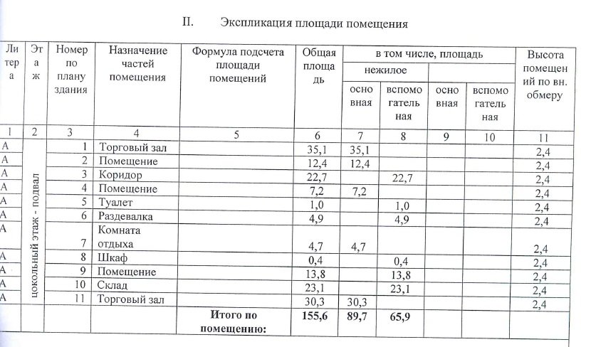 г. Качканар, ул. Микрорайон 5А, 6\1 (городской округ Качканарский) - фото торговой площади (2)