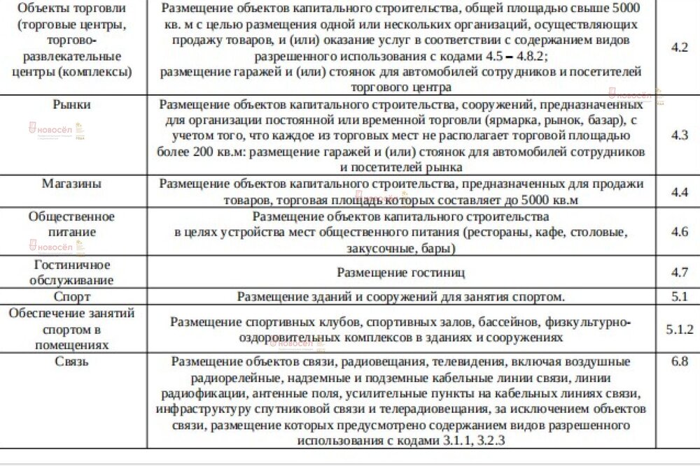 с. Новоалексеевское, ул. 8 Марта (городской округ Первоуральск) - фото земельного участка (3)