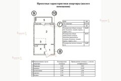 Екатеринбург, ул. Пехотинцев, 2а - фото квартиры