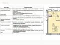 Продажа квартиры: Екатеринбург, ул. Ландау, 2, Жилой квартал «Amundsen» (Амундсен) (Дом 1) (Академический) - Фото 1