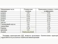 Продажа квартиры: Екатеринбург, ул. Золотистый, 19 (Солнечный) - Фото 7