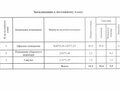 Аренда офиса: г. Верхняя Пышма, ул. Чистова, 3 (городской округ Верхняя Пышма) - Фото 7