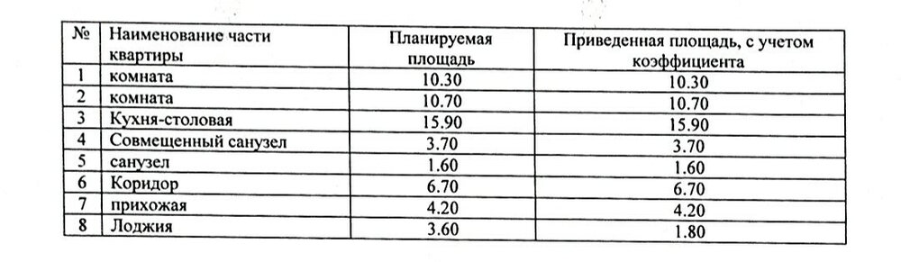 Екатеринбург, ул. Лучистая, 22 (Солнечный) - фото квартиры (16)