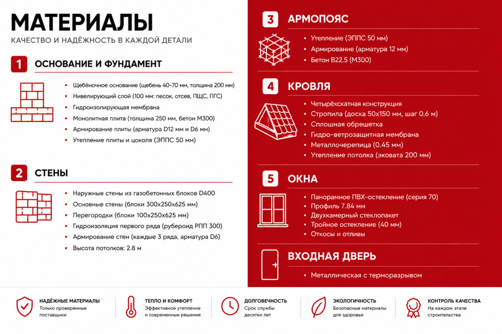 к.п. Шабровские дачи,  (городской округ Екатеринбург) - фото дома (6)