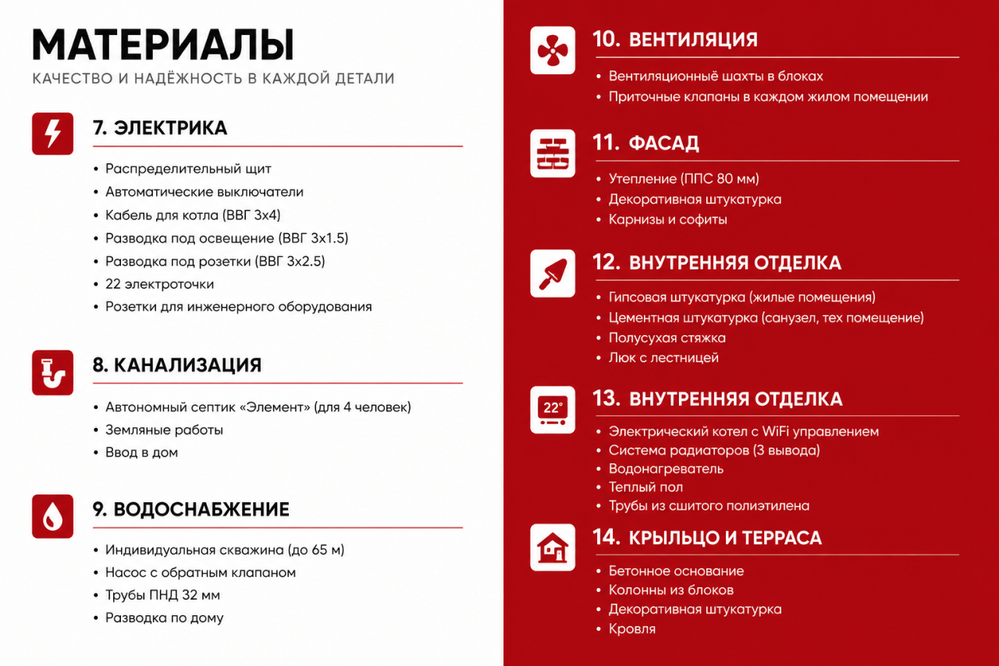 с. Курганово, ул. Даньщина,   (городской округ Полевской) - фото коттеджа (7)