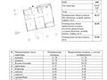 Продажа квартиры: Екатеринбург, ул. Вдохновения, 3 (Солнечный) - Фото 2