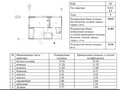 Продажа квартиры: Екатеринбург, ул. Вдохновения, 3 (Солнечный) - Фото 2