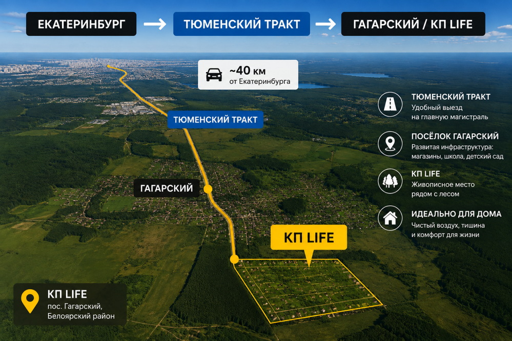 п. Гагарский, ул. 11-ая Парковая, 6 (городской округ Белоярский) - фото земельного участка (4)