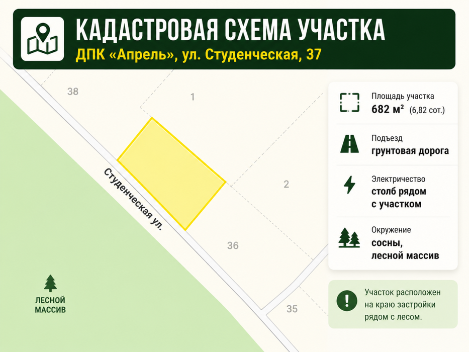 поселок городского типа Уральский, ул. тер. ДПК Апрель, ул Студенческая, 37 - фото земельного участка (5)